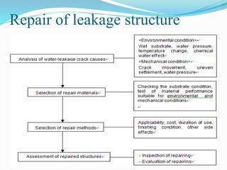 Repair of leakage structure
 