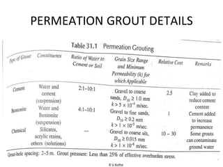R.V.Kolhe
PERMEATION GROUT DETAILS
 