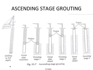R.V.Kolhe
ASCENDING STAGE GROUTING
 