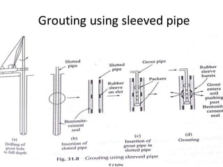 R.V.Kolhe
Grouting using sleeved pipe
 