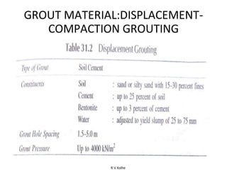 R.V.Kolhe
GROUT MATERIAL:DISPLACEMENT-
COMPACTION GROUTING
 