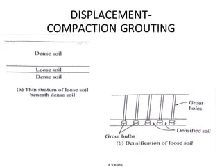 R.V.Kolhe
DISPLACEMENT-
COMPACTION GROUTING
 