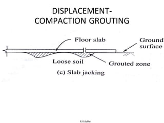 R.V.Kolhe
DISPLACEMENT-
COMPACTION GROUTING
 
