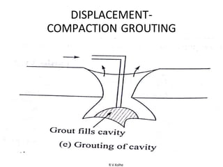R.V.Kolhe
DISPLACEMENT-
COMPACTION GROUTING
 