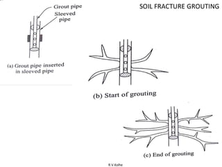 R.V.Kolhe
SOIL FRACTURE GROUTING
 
