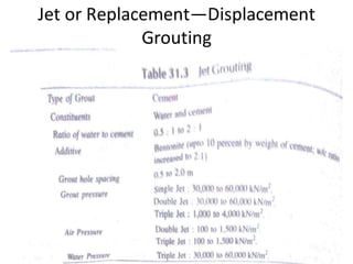 R.V.Kolhe
Jet or Replacement—Displacement
Grouting
 