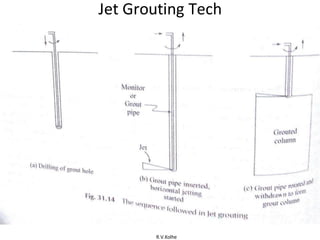 R.V.Kolhe
Jet Grouting Tech
 