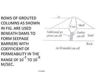 R.V.Kolhe
ROWS OF GROUTED
COLUMNS AS SHOWN
IN FIG. ARE USED
BENEATH DAMS TO
FORM SEEPAGE
BARRIERS WITH
COEFFICIENT OF
PERMEABILITY IN THE
RANGE OF 10
-7
TO 10
-9
M/SEC.
 