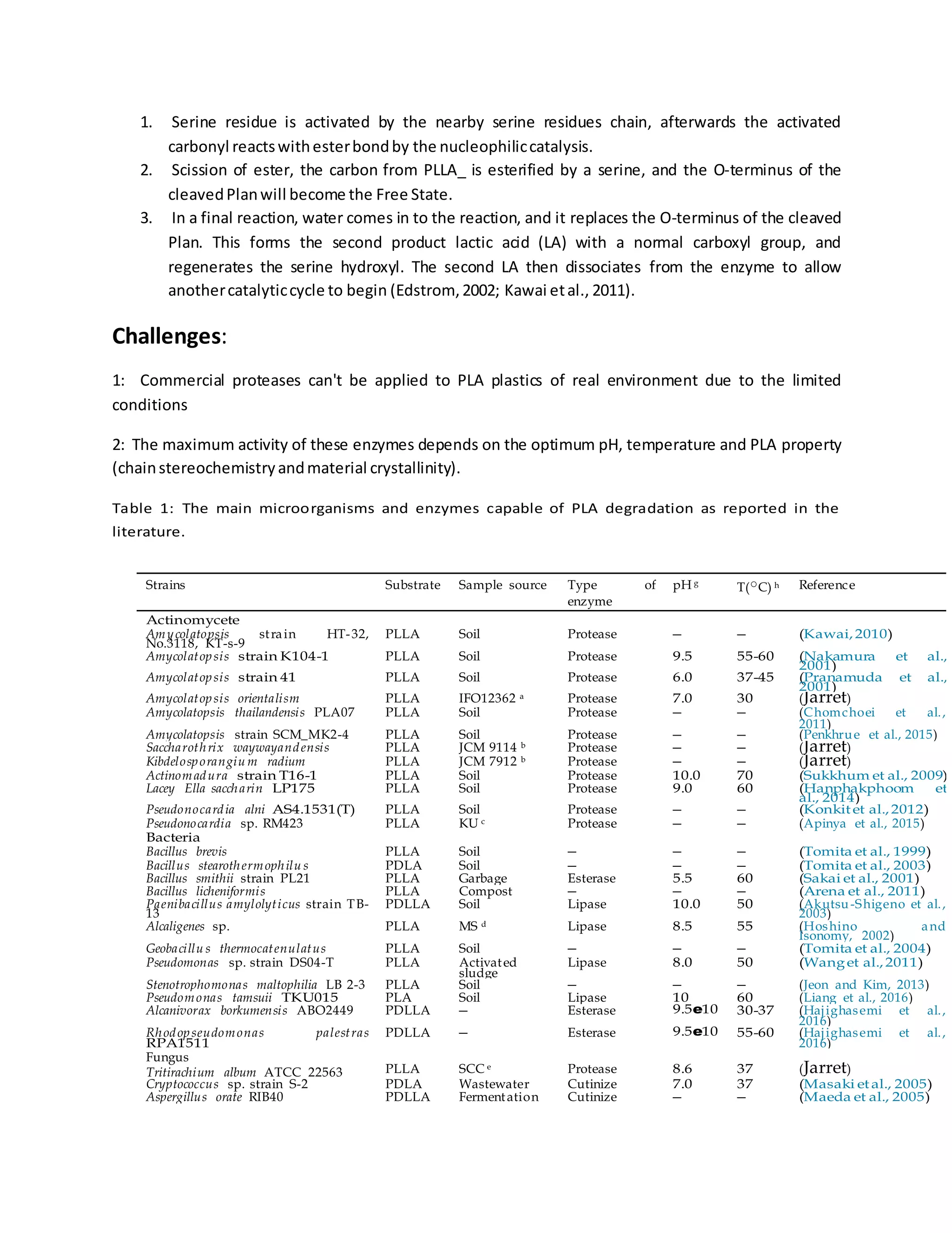 1. Serine residue is activated by the nearby serine residues chain, afterwards the activated
carbonyl reactswithesterbondby the nucleophiliccatalysis.
2. Scission of ester, the carbon from PLLA_ is esterified by a serine, and the O-terminus of the
cleavedPlanwill become the Free State.
3. In a final reaction, water comes in to the reaction, and it replaces the O-terminus of the cleaved
Plan. This forms the second product lactic acid (LA) with a normal carboxyl group, and
regenerates the serine hydroxyl. The second LA then dissociates from the enzyme to allow
anothercatalyticcycle to begin (Edstrom, 2002; Kawai etal., 2011).
Challenges:
1: Commercial proteases can't be applied to PLA plastics of real environment due to the limited
conditions
2: The maximum activity of these enzymes depends on the optimum pH, temperature and PLA property
(chainstereochemistryandmaterial crystallinity).
Table 1: The main microorganisms and enzymes capable of PLA degradation as reported in the
literature.
Strains Substrate Sample source Type of
enzyme
pH g
T(○C) h Reference
Actinomycete
Amycolatopsis strain HT-32,
No.3118, KT-s-9
PLLA Soil Protease – – (Kawai, 2010)
Amycolatopsis strain K104-1 PLLA Soil Protease 9.5 55-60 (Nakamura et al.,
2001)
Amycolatopsis strain 41 PLLA Soil Protease 6.0 37-45 (Pranamuda et al.,
2001)
Amycolatopsis orientalism PLLA IFO12362 a Protease 7.0 30 (Jarret)
Amycolatopsis thailandensis PLA07 PLLA Soil Protease – – (Chomchoei et al.,
2011)
Amycolatopsis strain SCM_MK2-4 PLLA Soil Protease – – (Penkhrue et al., 2015)
Saccharothrix waywayandensis PLLA JCM 9114 b Protease – – (Jarret)
Kibdelosporangiu m radium PLLA JCM 7912 b Protease – – (Jarret)
Actinomadura strain T16-1 PLLA Soil Protease 10.0 70 (Sukkhum et al., 2009)
Lacey Ella saccharin LP175 PLLA Soil Protease 9.0 60 (Hanphakphoom et
al., 2014)
Pseudonocardia alni AS4.1531(T) PLLA Soil Protease – – (Konkit et al., 2012)
Pseudonocardia sp. RM423 PLLA KU c Protease – – (Apinya et al., 2015)
Bacteria
Bacillus brevis PLLA Soil – – – (Tomita et al., 1999)
Bacillus stearothermophilu s PDLA Soil – – – (Tomita et al., 2003)
Bacillus smithii strain PL21 PLLA Garbage Esterase 5.5 60 (Sakai et al., 2001)
Bacillus licheniformis PLLA Compost – – – (Arena et al., 2011)
Paenibacillus amylolyticus strain TB-
13
PDLLA Soil Lipase 10.0 50 (Akutsu-Shigeno et al.,
2003)
Alcaligenes sp. PLLA MS d Lipase 8.5 55 (Hoshino and
Isonomy, 2002)
Geobacillu s thermocatenulatus PLLA Soil – – – (Tomita et al., 2004)
Pseudomonas sp. strain DS04-T PLLA Activated
sludge
Lipase 8.0 50 (Wang et al., 2011)
Stenotrophomonas maltophilia LB 2-3 PLLA Soil – – – (Jeon and Kim, 2013)
Pseudomonas tamsuii TKU015 PLA Soil Lipase 10 60 (Liang et al., 2016)
Alcanivorax borkumensis ABO2449 PDLLA – Esterase 9.5e10 30-37 (Hajighasemi et al.,
2016)
Rhodopseudomonas palestras
RPA1511
PDLLA – Esterase 9.5e10 55-60 (Hajighasemi et al.,
2016)
Fungus
Tritirachium album ATCC 22563 PLLA SCC e Protease 8.6 37 (Jarret)
Cryptococcus sp. strain S-2 PDLA Wastewater Cutinize 7.0 37 (Masaki et al., 2005)
Aspergillus orate RIB40 PDLLA Fermentation Cutinize – – (Maeda et al., 2005)
 