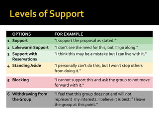 Levels of Support<br />