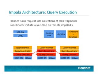 Impala	
  Architecture:	
  Query	
  ExecuFon	
  
Planner	
  turns	
  request	
  into	
  collecFons	
  of	
  plan	
  fragments	
  
Coordinator	
  iniFates	
  execuFon	
  on	
  remote	
  impalad's	
  
Query	
  Planner	
  
Query	
  Coordinator	
  
Query	
  Executor	
  
HDFS	
  DN	
   HBase	
  
SQL	
  App	
  
ODBC	
  
Query	
  Planner	
  
Query	
  Coordinator	
  
Query	
  Executor	
  
HDFS	
  DN	
   HBase	
  
Query	
  Planner	
  
Query	
  Coordinator	
  
Query	
  Executor	
  
HDFS	
  DN	
   HBase	
  
HiveMeta
store	
  
HDFS	
  NN	
  
Statestore	
  
+	
  
Catalogd	
  
 