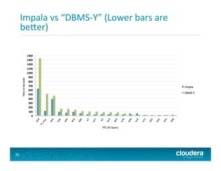 Impala	
  vs	
  “DBMS-­‐Y”	
  (Lower	
  bars	
  are	
  
be<er)	
  
35	
  
 