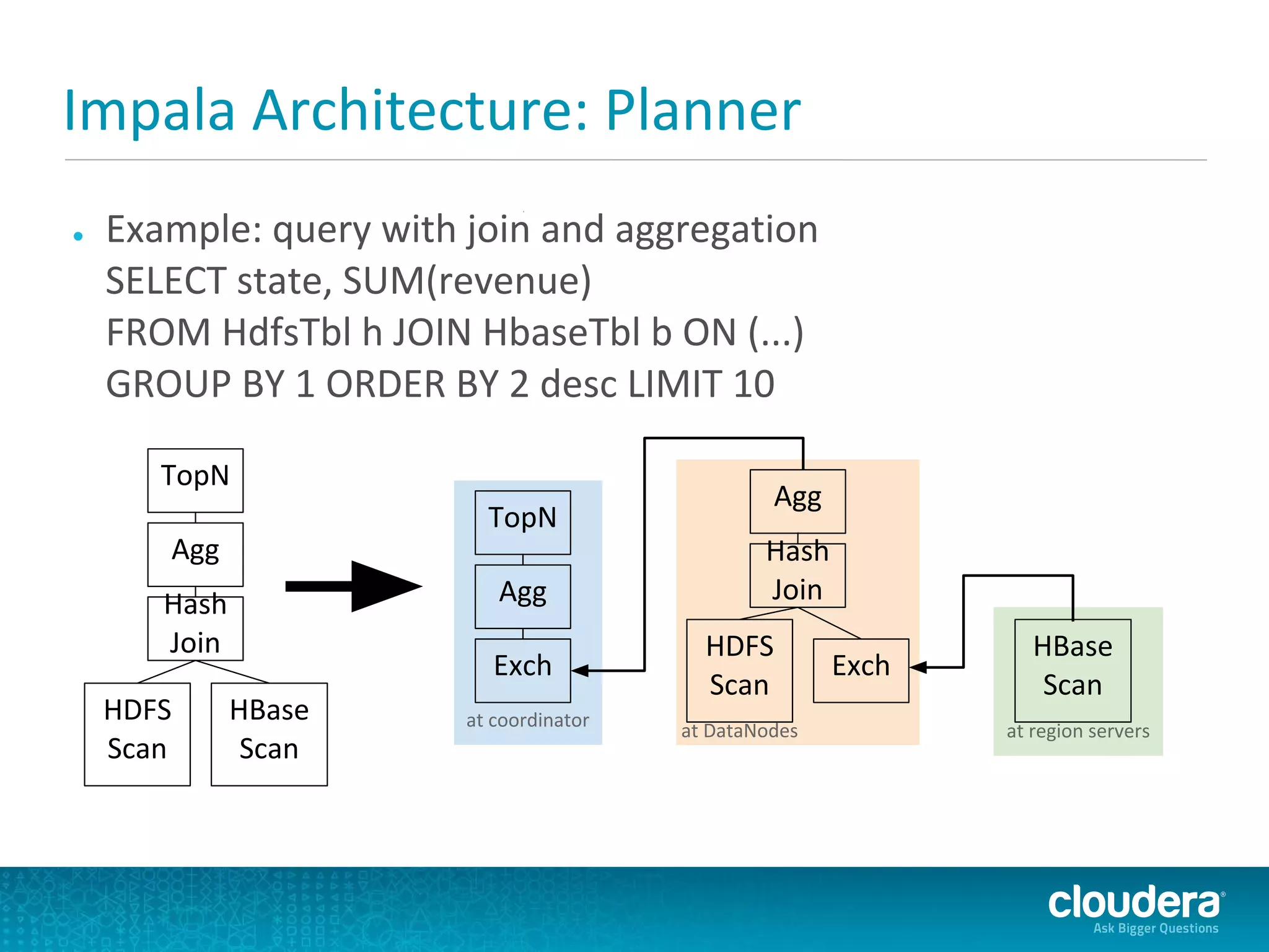Impala Architecture: Planner
●   Example: query with join and aggregation
    SELECT state, SUM(revenue)
    FROM HdfsTbl h JOIN HbaseTbl b ON (...)
    GROUP BY 1 ORDER BY 2 desc LIMIT 10

       TopN
                                                  Agg
                          TopN
       Agg                                       Hash
       Hash                Agg                   Join
       Join                                HDFS                   HBase
                           Exch                         Exch
                                           Scan                    Scan
    HDFS      HBase     at coordinator   at DataNodes          at region servers
    Scan       Scan
 