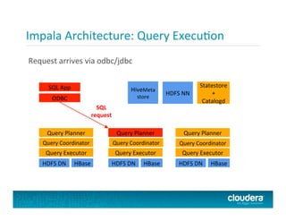 Impala	
  Architecture:	
  Query	
  ExecuPon	
  
Request	
  arrives	
  via	
  odbc/jdbc	
  
Query	
  Planner	
  
Query	
  Executor	
  
HDFS	
  DN	
   HBase	
  
SQL	
  App	
  
ODBC	
  
Query	
  Planner	
  
Query	
  Coordinator	
  
Query	
  Executor	
  
HDFS	
  DN	
   HBase	
  
Query	
  Planner	
  
Query	
  Executor	
  
HDFS	
  DN	
   HBase	
  
SQL	
  
request	
  
Query	
  Coordinator	
   Query	
  Coordinator	
  
HiveMeta
store	
  
HDFS	
  NN	
  
Statestore	
  
+	
  
Catalogd	
  
 