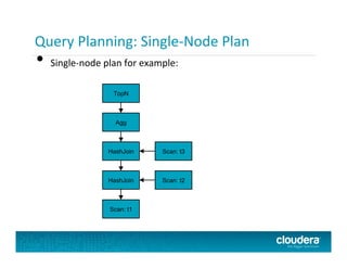 Query Planning:	
  Single-­‐Node	
  Plan	
  
HashJoin
Scan: t1
Scan: t3
Scan: t2
HashJoin
TopN
Agg
•  Single-­‐node	
  plan	
  for	
  example:	
  	
  
 