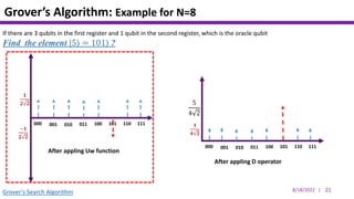 Quantum Search Algorithm | PPTX