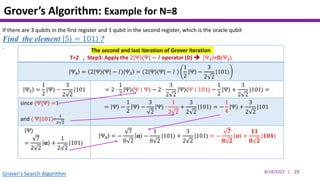 Quantum Search Algorithm | PPTX