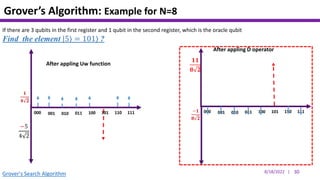 Quantum Search Algorithm | PPTX