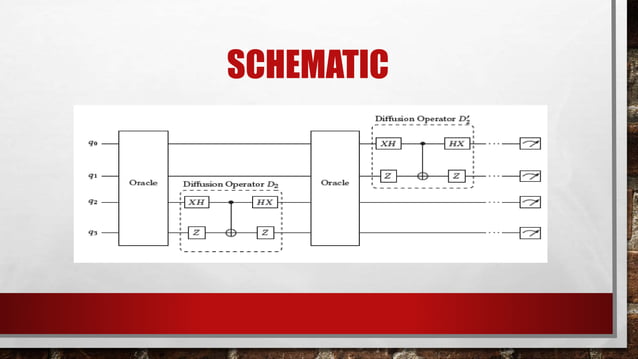 Grover search Algorithm.pptx