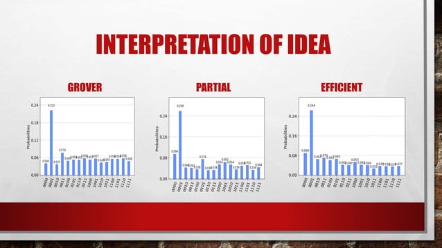 Grover search Algorithm.pptx