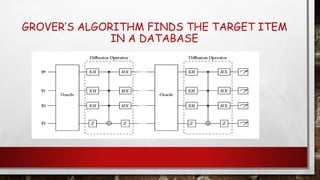 Grover search Algorithm.pptx