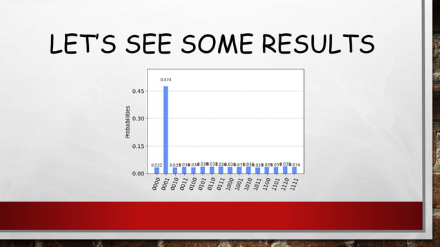 Grover search Algorithm.pptx