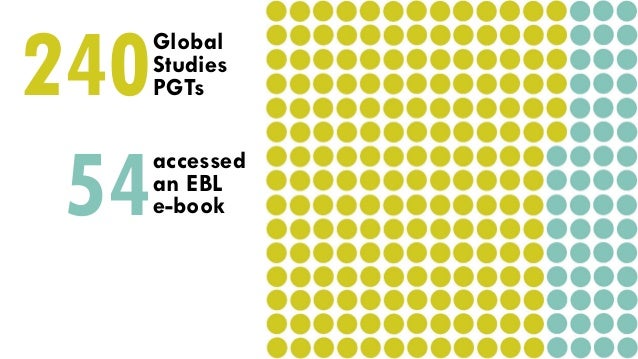 free advances