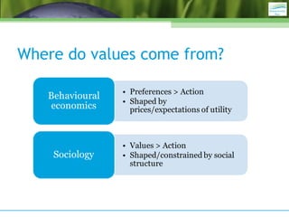 Where do values come from?
 