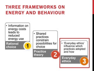 THREE FRAMEWORKS ON
ENERGY AND BEHAVIOUR
• Information on
energy costs
leads to
reduced
energy use
Rational
choice
• Shared
practices
constrain
possibilities for
choice
Practice
theory
• ‘Everyday ethics’
influence which
practices adopted
and how
Everyday
ethics
 