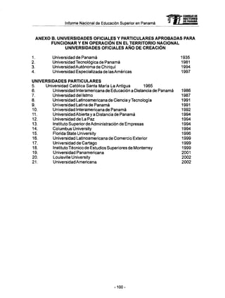 -CONSEJO DE
RECTORES
Informe Nacional de Educación Superior en Panamá -••••• «PANAM
A N E X O B. UNIVERSIDADES OFICIALES Y PARTICULARES A P R O B A D A S PARA
F U N C I O N A R Y EN O P E R A C I Ó N EN EL TERRITORIO NACIONAL
UNIVERSIDADES OFICIALES A Ñ O D E CREACIÓN
1. Universidad de Panamá 1935
2. Universidad Tecnológica de Panamá 1981
3. Universidad Autónoma de Chiriquí 1994
4. Universidad Especializada de lasAméricas 1997
UNIVERSIDADES PARTICULARES
5. Universidad Católica Santa María La Antigua 1965
6. Universidad Interamericana de Educación a Distancia de Panamá 1986
7. Universidad del Istmo 1987
8. Universidad Latinoamericana de Ciencia y Tecnología 1991
9. Universidad Latina de Panamá 1991
10. Universidad Interamericana de Panamá 1992
11. Universidad Abierta y a Distancia de Panamá 1994
12. Universidad de La Paz 1994
13. Instituto Superior de Administración de Empresas 1994
14. Columbus University 1994
15. Florida State University 1996
16. Universidad Latinoamericana de Comercio Exterior 1999
17. Universidad de Cartago 1999
18. Instituto Técnico de Estudios Superiores de Monterrey 1999
19. Universidad Panamericana 2001
20. Louisville University 2002
21. Universidad Americana 2002
-100-
 