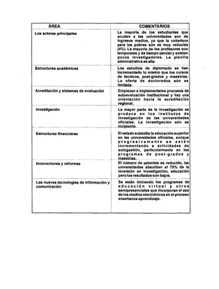 AREA
Los actores principales
Estructuras académicas
Acreditación y sistemas de evaluación
Investigación
Estructuras financieras
Innovaciones y reformas
Las nuevas tecnologías de información y
comunicación
C O M E N T A R I O S
La mayoría de los estudiantes que
acuden a las universidades son de
ingresos medios, ya que la cobertura
para los pobres aún es muy reducida
(4%). La mayoría de los profesores son
temporales y de tiempo parcial y existen
pocos investigadores. La planilla
administrativa es alta.
Los estudios de diplomado se han
incrementado lo mismo que los cursos
de técnicos, post-grados y maestrías.
La oferta de doctorados aún es
limitada.
Empiezan a implementarse procesos de
autoevaluación institucional y hay una
orientación hacia la acreditación
regional.
La mayor parte de la investigación se
produce en los institutos de
investigación de las universidades
oficiales. La investigación aún es
incipiente.
El estado subsidia la educación superior
en las universidades oficiales, aunque
p r o g r e s i v a m e n t e s e e s t á n
incrementando a actividades de
autogestión, particularmente en los
p r o g r a m a s d e p o s t - g r a d o s y
El número de patentes es reducido, las
universidades absorben el 75% de la
inversión en investigación, educación
pero los resultados son bajos.
Se están iniciando los programas de
e d u c a c i ó n virtual y otros
semipresencíales que incorporan el uso
de los medios electrónicos en el proceso
enseñanza-aprendizaje.
 