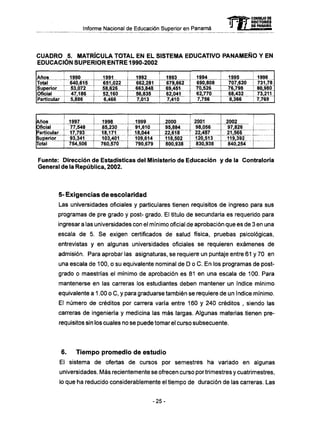 Informe Nacional de Educación Superior en Panamá
C U A D R O 5. MATRÍCULA TOTAL EN EL SISTEMA EDUCATIVO P A N A M E Ñ O Y EN
EDUCACIÓN SUPERIOR E N T R E 1990-2002
Años
Total
Superior
Oficial
Particular
1990
640,615
53,072
47,186
5,886
1991
651,022
58,626
52.160
6,466
1992
662,281
663.848
56,835
7,013
1993
679,662
69,451
62.041
7,410
1994
690,808
70,526
62,770
7,756
1995
707,620
76,798
68.432
8,366
1996
731,78
80,980
73,211
7,769
Años
Oficial
Particular
Superior
Total
1997
77,548
17,793
93,341
754,506
1998
85,230
18,171
103,401
760,570
1999
91,610
18,044
109,614
790,679
2000
95,884
22,618
118,502
800,938
2001
98,056
22,457
120,513
830,938
2002
97,826
21,566
119,392
840,254
Fuente: Dirección de Estadísticas del Ministerio de Educación y de la Contraloría
General de la República, 2002.
5- Exigencias de escolaridad
Las universidades oficiales y particulares tienen requisitos de ingreso para sus
programas de pre grado y post- grado. El título de secundaria es requerido para
ingresar a las universidades con el mínimo oficial de aprobación que es de 3 en una
escala de 5. Se exigen certificados de salud física, pruebas psicológicas,
entrevistas y en algunas universidades oficiales se requieren exámenes de
admisión. Para aprobar las asignaturas, se requiere un puntaje entre 61 y 70 en
una escala de 100, o su equivalente nominal de D o C . En los programas de post-
grado o maestrías el mínimo de aprobación es 81 en una escala de 100. Para
mantenerse en las carreras los estudiantes deben mantener un índice mínimo
equivalente a 1.00 o C, y para graduarse también se requiere de un índice mínimo.
El número de créditos por carrera varía entre 160 y 240 créditos , siendo las
carreras de ingeniería y medicina las más largas. Algunas materias tienen pre-
requisitos sin los cuales no se puede tomar el curso subsecuente.
6. Tiempo promedio de estudio
El sistema de ofertas de cursos por semestres ha variado en algunas
universidades. Más recientemente se ofrecen curso por trimestres y cuatrimestres,
lo que ha reducido considerablemente el tiempo de duración de las carreras. Las
mCONSEJO DE
RECTORES
DE PANAMA
-25-
 