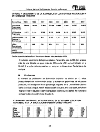 Informe Nacional de Educación Superior en Panamá
CUADRO 7. CRECIMIENTO DE LA MATRICULA EN LOS CENTROS REGIONALES Y
EXTENSIONES 1995-2002
Centro/Años
UP Centros
Regionales y
Extensiones
UTP Centros
Regionales
UNACHI Centro
Regional y
Extensiones
U S M A
Extensiones
Universitarias
OTRAS
UNIVERSIDADES
1995
14,698
4,172
310
917
1996
16,065
5,184
344
846
1997
17,406
5,789
413
756
1998
20,364
6,329
1,201
800
1999
23,444
6,454
1,253
772
2000
26,649
6,618
1,407
699
2001
28,337
6,860
1,393
713
2002
30,470
6,925
1,420
655
Fuente: Dirección de Estadística, Contraloría General de la República, 2002
El índice de crecimiento de la Universidad de Panamá ha sido de 189.9 en un poco
más de una década, un poco m á s del 50% en la UTP, se ha triplicado en la
UNACHI, y se ha reducido casi en un tercio en la Universidad Santa María La
Antigua.
B . Profesores
El número de profesores en Educación Superior se triplicó en 12 años,
particularmente en la educación oficial. El número de profesores de educación
particular, con excepción de un porcentaje pequeño en la Universidad Católica
Santa María La Antigua, no son de dedicación exclusiva. Por esta razón, el número
de profesores de educación particular pueden estar incluidos dentro del número de
profesores de educación oficial (Cuadro 8).
CUADRO NO. 8 PERSONAL DOCENTE TOTAL EN EL SISTEMA EDUCATIVO
PANAMEÑO Y EN LA EDUCACIÓN SUPERIOR ENTRE 1990-2001
Años
Total
Superior
Oficial
Particular
¡i
3344
2859
485
I 1991
293066
3534
2997 "1
537
1992
30470
i 3771
3192
579
1993
315588
4108
3486
622
1994
332055
4578
3841
737
1995
33747
4687
3984
703
mCONSEJO DE
RECTORES
DE PANAMA
- 3 5 -
 