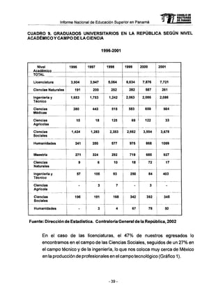 Informe Nacional de Educación Superior en Panamá
C U A D R O 9. G R A D U A D O S UNIVERSITARIOS EN LA REPÚBLICA S E G Ú N NIVEL
ACADÉMICO Y C A M P O DE LA CIENCIA
1996-2001
Nivel
Académico
TOTAL
Licenciatura
Ciencias Naturales
Ingeniería y
Técnico
Ciencias
Médicas
Ciencias
Agrícolas
Ciencias
Sociales
Humanidades
Maestría
Ciencias
Naturales
Ingeniería y
Técnico
Ciencias
Agrícola
Ciencias
Sociales
Humanidades
1996
3,904
191
1,653
380
15
1,424
241
271
9
57
196
-
1997
3,947
200
1,753
443
18
1,283
250
324
6
105
3
191
3
1998
5,064
252
1,242
515
125
2,353
577
292
10
93
7
168
4
1999
6,634
282
2,063
583
69
2,662
975
719
18
250
-
342
67
2000
7,876
587
2,086
659
122
3,554
868
685
72
84
3
392
78
2001
7,721
261
2,086
564
33
3,678
1099
927
17
403
-
345
50
Fuente: Dirección de Estadística. Contraloría General de la República, 2002
En el caso de las licenciaturas, el 4 7 % de nuestros egresados lo
encontramos en el campo de las Ciencias Sociales, seguidos de un 27% en
el campo técnico y de la ingeniería, lo que nos coloca muy cerca de México
en la producción de profesionales en el campo tecnológico (Gráfico 1).
mCONSEJO DE
RECTORES
DE PANAMA
-39-
 