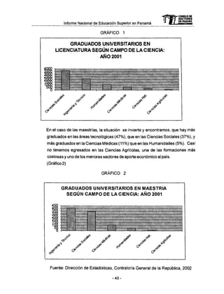 Informe Nacional de Educación Superior en Panamá mCONSEJÓOS
-fi-J RECTORES
DE PANAMA
GRÁFICO 1
GRADUADOS UNIVERSITARIOS EN
LICENCIATURA SEGÚN CAMPO DE LA CIENCIA:
AÑO 2001
W W W ¿ W * W * M l l l ' I M < * W
*^wwywwñw
" < " " • • • • • • 1 "
s^i
H ' ' M ' & tJ
,<*>'
• ^
^
„^
^
^
<^
* ^
jT
#
. ^
^
O*
•* >
y /
ó«
.•
En el caso de las maestrías, la situación se invierte y encontramos, que hay más
graduados en las áreas tecnológicas (47%), que en las Ciencias Sociales (37%), y
más graduados en la Ciencias Médicas (11%) que en las Humanidades (5%). Casi
no tenemos egresados en las Ciencias Agrícolas, una de las formaciones más
costosas y uno de los menores sectores de aporte económico al país.
(Gráfico 2)
GRÁFICO 2
GRADUADOS UNIVERSITARIOS EN MAESTRIA
SEGÚN CAMPO DE LA CIENCIA: AÑO 2001
150 4*tiit*ilHi~
z&
i"i»"".y
'•£?"
J. 'uMrlttihrrtilrftul lifrH-rivM'iM, t - t M n - j - n , V . i M i ' f h l l^vlJIririvlii^^mltliii'rfrtirrt-it , t ' - ) r r n L K .
fe
•••I"" • ! •
..,,,,,.,,,...,.'¿ • • r i i i j i i i i i i j i | [ i i i | | | i . t m | M l i í M i i i t . i | | t m ¡ ? • ! , » .
,1'
• •¡I I M I . . . | II M U . . T l l j H I . . M . M , ...[.I.
*$
ÍP
jr
.£
& jr ¿f
^ 0
*F
NOV& tí*
/
# fi
é>
• ¿f
•
cP
^
Fuente: Dirección de Estadísticas, Contraloría General de la República, 2002
- 4 0 -
 