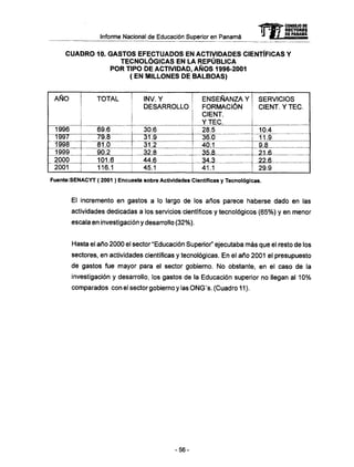 Informe Nacional de Educación Superior en Panamá mcoiCONSEJO DE
RECTORES
PANAMA
CUADRO 10. GASTOS EFECTUADOS EN ACTIVIDADES CIENTÍFICAS Y
TECNOLÓGICAS EN LA REPÚBLICA
POR TIPO DE ACTIVIDAD, AÑOS 1996-2001
( EN MILLONES DE BALBOAS)
AÑO
1996
1997
1998
1999
2000
2001
TOTAL
69.6
79.8
81.0
90.2
101.6
116.1
INV. Y
DESARROLLO
30.6
31.9
31.2
32.8
44.6
45.1
ENSEÑANZA Y
FORMACIÓN
CIENT.
Y TEC.
28.5
36.0
40.1
35.8
34.3
41.1
SERVICIOS
CIENT. Y TEC.
10.4
11.9
9.8
71 6
22.6
29.9
Fuente:SENACYT ( 2001 ) Encuesta sobre Actividades Científicas y Tecnológicas.
El incremento en gastos a lo largo de los años parece haberse dado en las
actividades dedicadas a los servicios científicos y tecnológicos (65%) y en menor
escala en investigación y desarrollo (32%).
Hasta el año 2000 el sector "Educación Superior" ejecutaba m á s que el resto de los
sectores, en actividades científicas y tecnológicas. En el año 2001 el presupuesto
de gastos fue mayor para el sector gobierno. N o obstante, en el caso de la
investigación y desarrollo, los gastos de la Educación superior no llegan al 10%
comparados con el sector gobierno y las O N G ' s . (Cuadro 11).
-56-
 