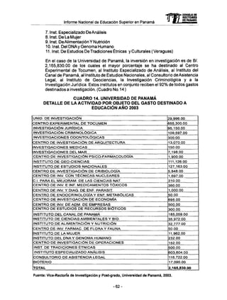 Informe Nacional de Educación Superior en Panamá
7. Inst. Especializado DeAnálisis
8. Inst. D e La Mujer
9. Inst. DeAlimentación Y Nutrición
10. Inst. Del D N A y Genoma Humano
11. Inst. D e Estudios De Tradiciones Étnicas y Culturales ( Veraguas)
En el caso de la Universidad de Panamá, la inversión en investigación es de B/.
2,165,830.00 de los cuales el mayor porcentaje se ha destinado al Centro
Experimental de Tocumen, al Instituto Especializado de Análisis, al Instituto del
Canal de Panamá, al Instituto de Estudios Nacionales, al Consultorio deAsistencia
Legal, al Instituto de Geociencias, la Investigación Criminológica y a la
Investigación Jurídica. Estos institutos en conjunto reciben el 92% de todos gastos
destinados a investigación. (Cuadro No. 14 )
CUADRO 14. UNIVERSIDAD DE PANAMÁ
DETALLE DE LA ACTIVIDAD POR OBJETO DEL GASTO DESTINADO A
EDUCACIÓN AÑO 2003
UNID. DE INVESTIGACIÓN
CENTRO EXPERIMENTAL DE TOCUMEN
INVESTIGACIÓN JURÍDICA
INVESTIGACIÓN CRIMINOLÓGICA
INVESTIGACIONES ODONTOLÓGICAS
CENTRO DE INVESTIGACIÓN DE ARQUITECTURA
INVESTIGACIONES MEDICAS
INVESTIGACIONES DEL M A R
CENTRO DE INVESTIGACIÓN PSICO-FARMACOLOGÍA
INSTITUTO DE GEO-CIENCÍAS
INSTITUTO DE ESTUDIOS NACIONALES
CENTRO DE INVESTIGACIÓN DE CRIBIOLOGÍA
CENTRO DE INV. C O N TÉCNICAS NUCLEARES
CI. PARA EL MEJORAM. DE LAS CIENCIAS NAT.
CENTRO DE INV. E INF. MEDICAMENTOS TÓXICOS
CENTRO DE INV. Y DIAG. DE ENF. PARASIT.
CENTRO DE ENDOCRINOLOGÍA Y ENF. METABÓLICAS
CENTRO DE INVESTIGACIÓN DE ECONOMÍA
CENTRO DE INV. DE ADM. DE EMPRESAS
CENTRO DE ESTUDIOS DE RECURSOS BIÓTICOS
INSTITUTO DEL CANAL DE PANAMÁ
INSTITUTO DE CIENCIAS AMBIENTALES Y BIO.
INSTITUTO DE ALIMENTACIÓN Y NUTRICIÓN
CENTRO DE INV. FARMAC. DE FLORA Y FAUNA
INSTITUTO DE LA MUJER
INSTITUTO DEL DNA Y G E N O M A H U M A N O
CENTRO DE INVESTIGACIÓN DE OPERACIONES
INST. DE TRADICIONES ÉTNICAS
INSTITUTO ESPECIALIZADO ANALISIS
CONSULTORIO DE ASISTENCIA LEGAL
BIOTERIO
TOTAL
29,996.00
655,300.00
95,150.00
109,597.00
300.00
13,070.00
150.00
7,198.00
1,900.00
111,126.00
127,163.00
5,848.00
1,697.00
310.00
360.00
1,000.00
50.00
695.00
500.00
300.00
185,059.00
35,972.00
32,777.00
50.00
11,962.00
232.00
152.00
500.00
603,604.00
116,722.00
17,090.00
2,165,830.00
Fuente: Vice-Rectoría de Investigación y Post-grado, Universidad de Panamá, 2003.
mCONSEJO DE
RECTORES
DE PANAMA
- 6 2 -
 