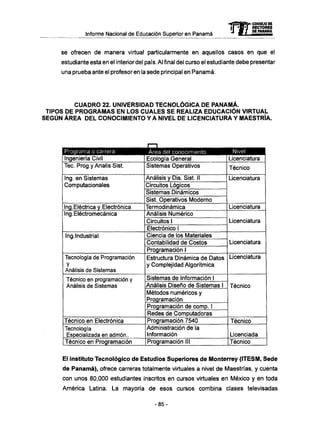 Informe Nacional de Educación Superior en Panamá mCONSEJO OE
RECTORES
DE PANAMA
se ofrecen de manera virtual particularmente en aquellos casos en que el
estudiante esta en el interiordel país. Al final del curso el estudiante debe presentar
una prueba ante el profesor en la sede principal en Panamá.
CUADRO 22. UNIVERSIDAD TECNOLÓGICA DE PANAMÁ.
TIPOS DE PROGRAMAS EN LOS CUALES SE REALIZA EDUCACIÓN VIRTUAL
SEGÚN ÁREA DEL CONOCIMIENTO Y A NIVEL DE LICENCIATURA Y MAESTRÍA.
Programa o carrera Área del conocimiento
Ingeniería Civil
Tec. Prog.y Analis Sist.
Ing. en Sistemas
Computacionales
Ing.Eléctrica y Electrónica
Ing. Electromecánica
Ing.Industrial
Tecnología de Programación
y
Análisis de Sistemas
Técnico en programación y
Análisis de Sistemas
Técnico en Electrónica
Tecnología
Especializada en admón..
Técnico en Programación
Ecología General
Sistemas Operativos
Análisis y Dis. Sist. II
Circuitos Lógicos
Sistemas Dinámicos
Sist. Operativos Moderno
Termodinámica
Análisis Numérico
Circuitos 1
Electrónico 1
Ciencia de los Materiales
Contabilidad de Costos
Programación 1
Estructura Dinámica de Datos
y Complejidad Algorítmica
Sistemas de Información 1
Análisis Diseño de Sistemas 1
Métodos numéricos y
Programación
Programación de comp. 1
Redes de Computadoras
Programación 7540
Administración de la
Información
Programación III
Licenciatura
Técnico
Licenciatura
Licenciatura
Licenciatura
Licenciatura
Licenciatura
Técnico
Técnico
Licenciada
Técnico
El Instituto Tecnológico de Estudios Superiores de Monterrey (ITESM, Sede
de Panamá), ofrece carreras totalmente virtuales a nivel de Maestrías, y cuenta
con unos 80,000 estudiantes inscritos en cursos virtuales en México y en toda
América Latina. La mayoría de esos cursos combina clases televisadas
- 8 5 -
 