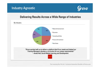 Industry Agnostic
Delivering Results Across a Wide Range of Industries
By Industry

Media & Entertainment

15%
25%

Education
15%
Consulting & Other

20%

25%

Finance & Investment
Real Estate

“Grovo worked with us to deliver a platform that fit our needs and helped our
Training Managers develop a curriculum for our unique requirements”
– Aneta Hall, Social Media Learning and Development

The Learning Box Pty Ltd - Exclusive Australian Reseller of Grovo.com

 