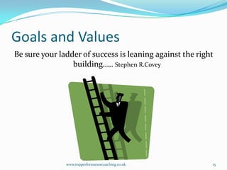 Goals and Values<br />Be sure your ladder of success is leaning against the right  building..... Stephen R.Covey<br />www....
