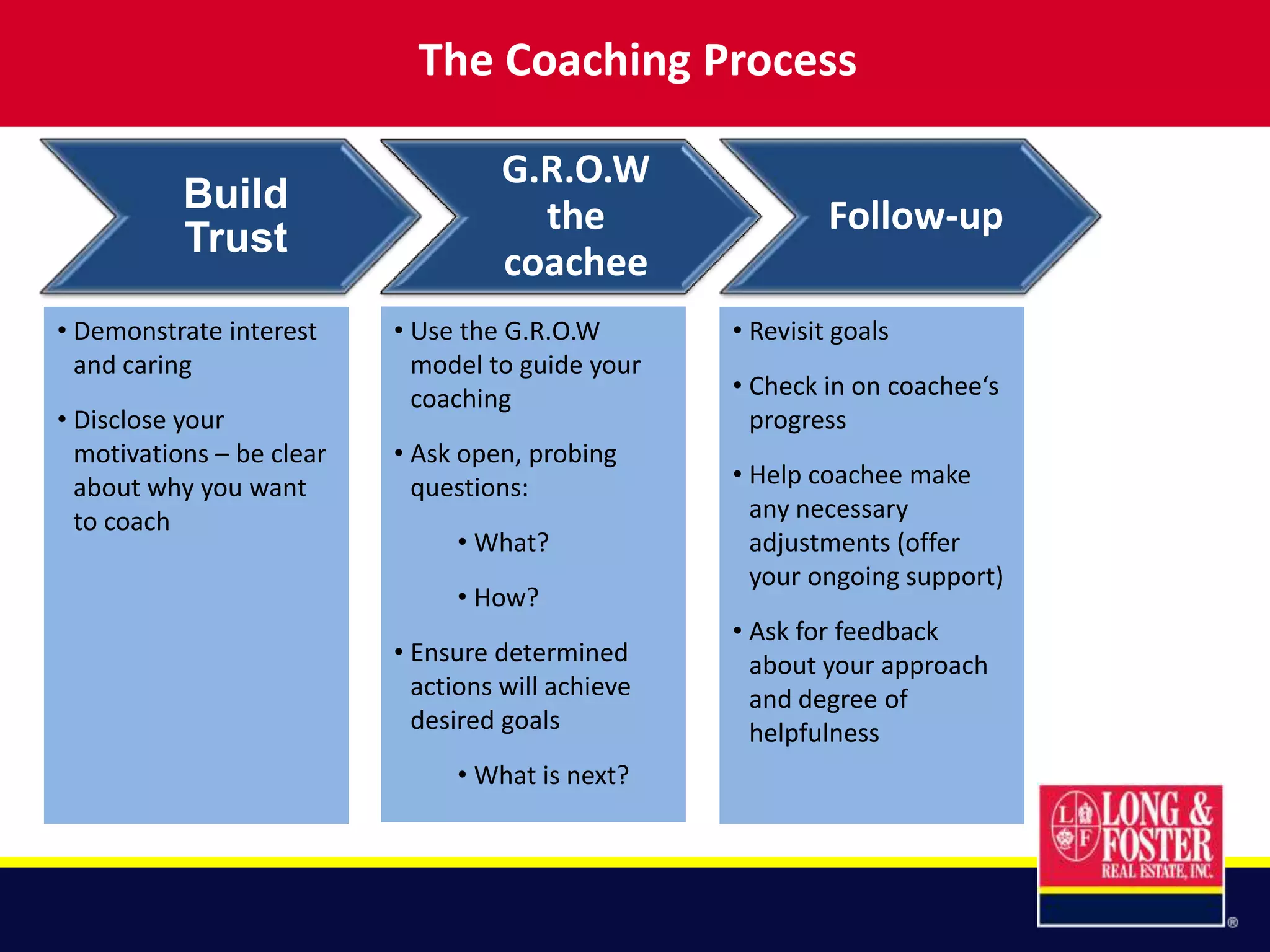 Coaching with the GROW Model | PPTX