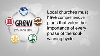 Local churches must
have comprehensive
plans that value the
importance of every
phase of the soul-
winning cycle.
 