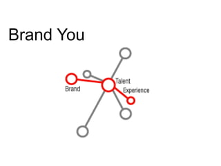 Brand You
 