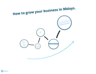 Grow your business in 90 days