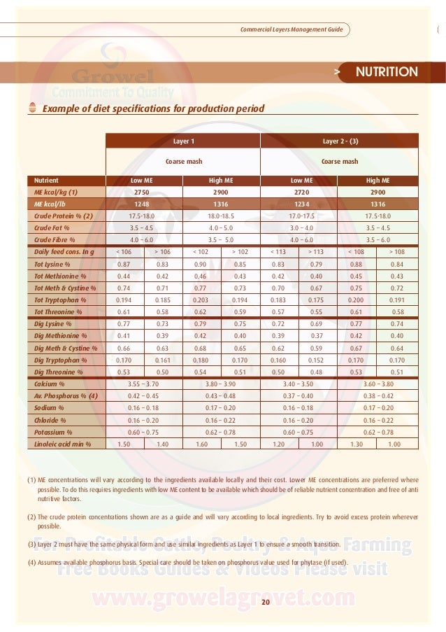 Growel Commercial Layers Management Guide