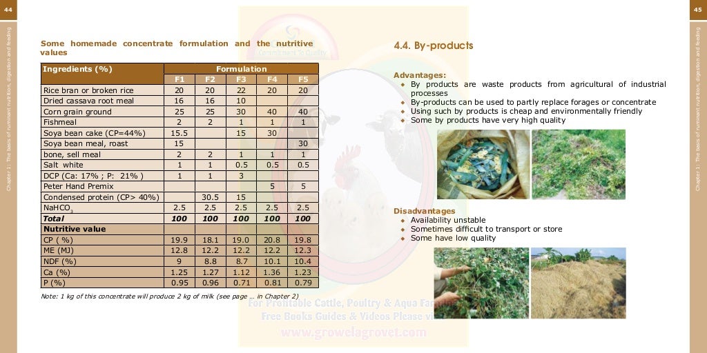 Growel Guide to Dairy Cattle Feeding & Nutrition