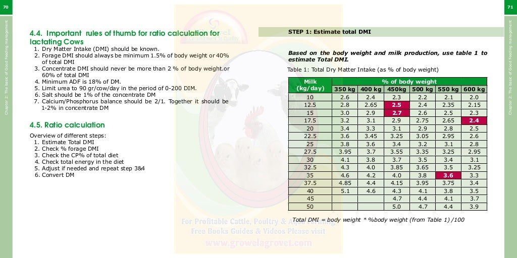 Growel Guide to Dairy Cattle Feeding & Nutrition
