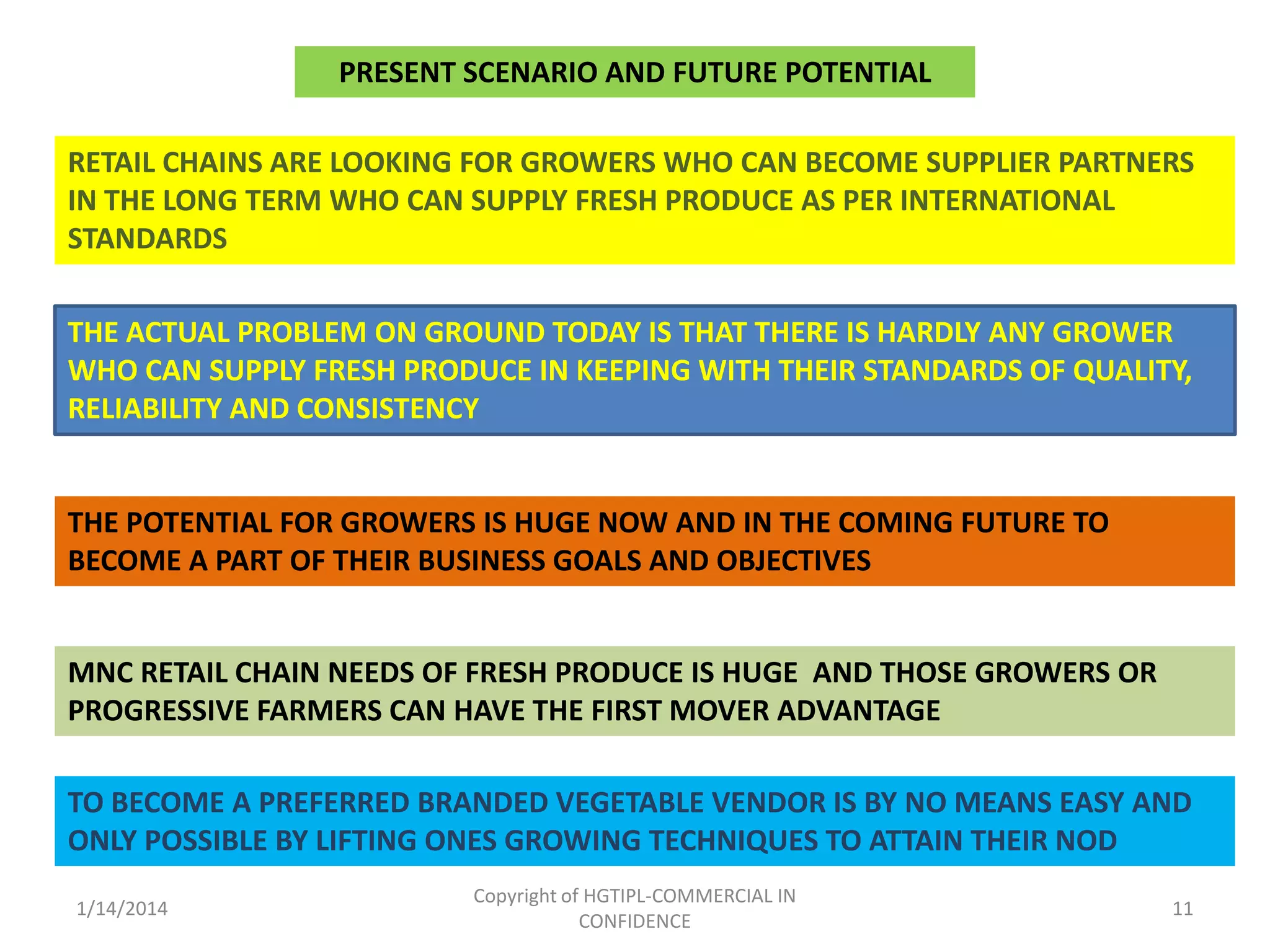 PRESENT SCENARIO AND FUTURE POTENTIAL
RETAIL CHAINS ARE LOOKING FOR GROWERS WHO CAN BECOME SUPPLIER PARTNERS
IN THE LONG TERM WHO CAN SUPPLY FRESH PRODUCE AS PER INTERNATIONAL
STANDARDS
THE ACTUAL PROBLEM ON GROUND TODAY IS THAT THERE IS HARDLY ANY GROWER
WHO CAN SUPPLY FRESH PRODUCE IN KEEPING WITH THEIR STANDARDS OF QUALITY,
RELIABILITY AND CONSISTENCY

THE POTENTIAL FOR GROWERS IS HUGE NOW AND IN THE COMING FUTURE TO
BECOME A PART OF THEIR BUSINESS GOALS AND OBJECTIVES

MNC RETAIL CHAIN NEEDS OF FRESH PRODUCE IS HUGE AND THOSE GROWERS OR
PROGRESSIVE FARMERS CAN HAVE THE FIRST MOVER ADVANTAGE
TO BECOME A PREFERRED BRANDED VEGETABLE VENDOR IS BY NO MEANS EASY AND
ONLY POSSIBLE BY LIFTING ONES GROWING TECHNIQUES TO ATTAIN THEIR NOD
1/14/2014

Copyright of HGTIPL-COMMERCIAL IN
CONFIDENCE

11

 