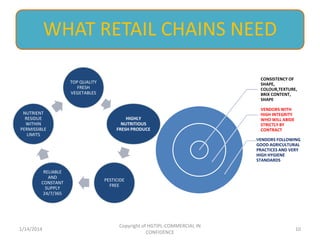 WHAT RETAIL CHAINS NEED
CONSISTENCY OF
SHAPE,
COLOUR,TEXTURE,
BRIX CONTENT,
SHAPE

TOP QUALITY
FRESH
VEGETABLES

NUTRIENT
RESIDUE
WITHIN
PERMISSIBLE
LIMITS

HIGHLY
NUTRITIOUS
FRESH PRODUCE

VENDORS WITH
HIGH INTEGRITY
WHO WILL ABIDE
STRICTLY BY
CONTRACT
VENDORS FOLLOWING
GOOD AGRICULTURAL
PRACTICES AND VERY
HIGH HYGIENE
STANDARDS

RELIABLE
AND
CONSTANT
SUPPLY
24/7/365

1/14/2014

PESTICIDE
FREE

Copyright of HGTIPL-COMMERCIAL IN
CONFIDENCE

10

 