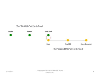 1/14/2014

Copyright of HGTIPL-COMMERCIAL IN
CONFIDENCE

8

 
